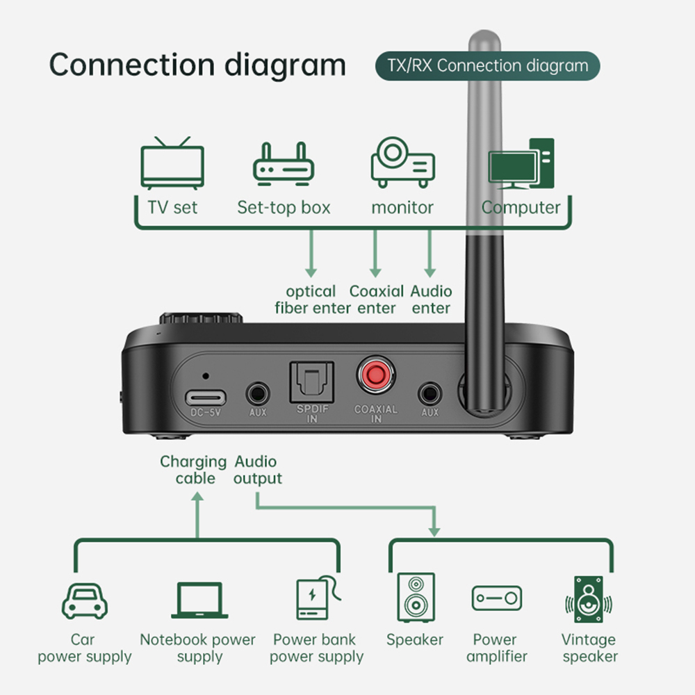 Aux BT TF Card Adapter OPT Car Kit Portable Hands-free  BT Wireless 5.3 Audio Transmitter Receivers COAXIAL Supported BTR20A