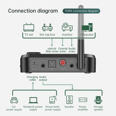 Aux BT TF Card Adapter OPT Car Kit Portable Hands-free  BT Wireless 5.3 Audio Transmitter Receivers COAXIAL Supported BTR20A