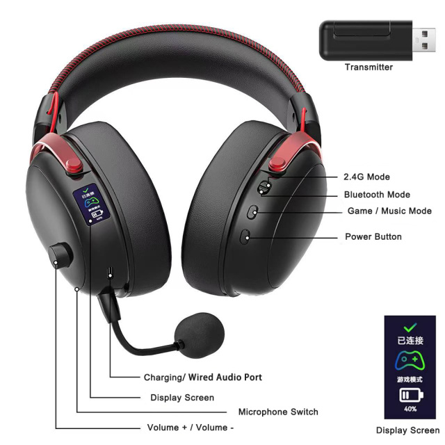 New Unique Design LCD Display Wireless Triple Mode Gaming Headphone 2.4G BT Wireless Headset with USB & Type C Plug Bulk GM04S