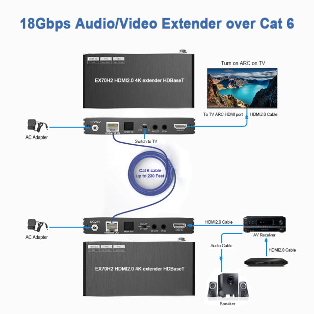 4K60 HDMI ARC Extender 70m | HDBaseT 4K HDR, PoE, SPDIF