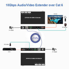 4K HDMI Extender Over Ethernet – 4K60 4:4:4 HDR HDBaseT Extender with EDID and RS232 Control
