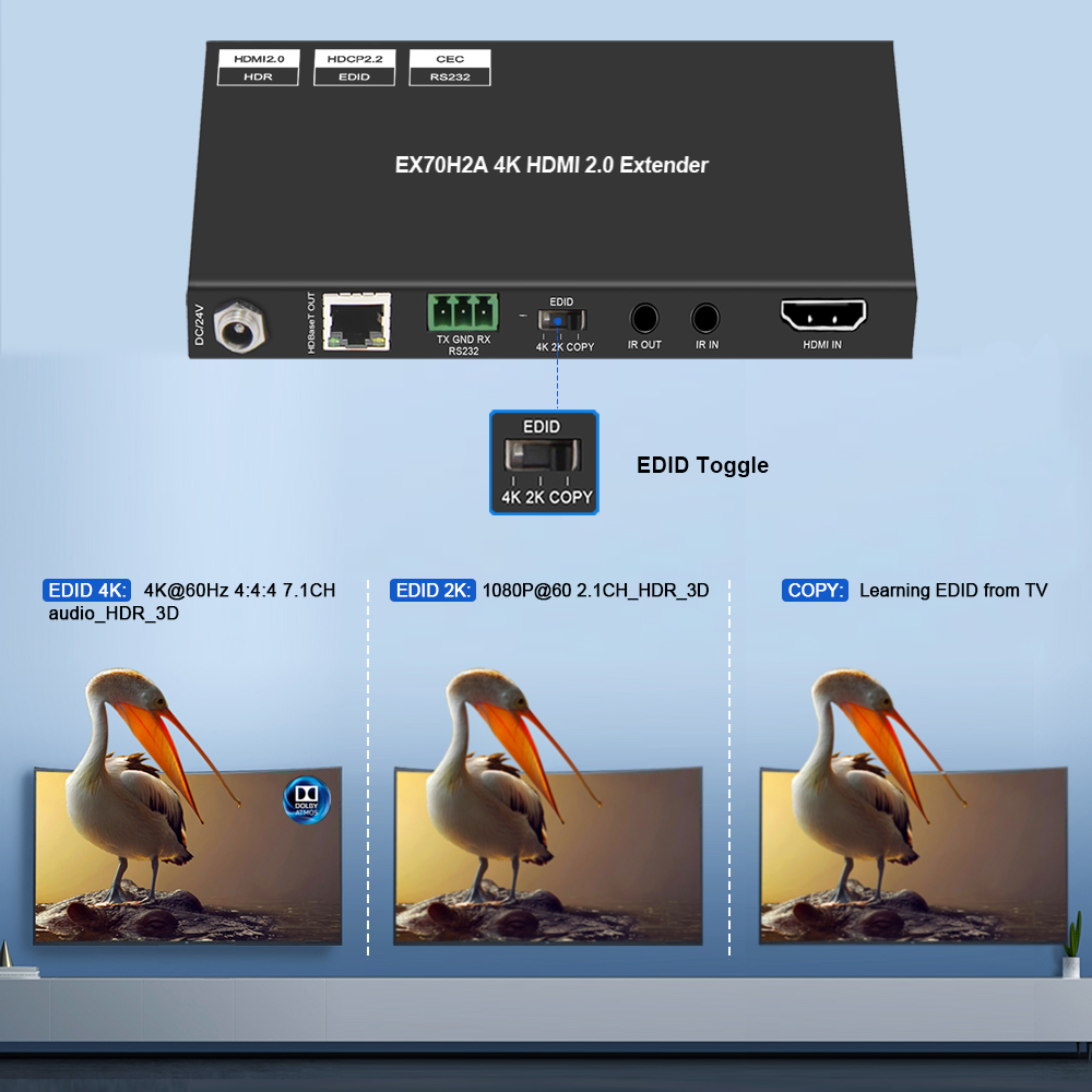 4K HDMI Extender Over Ethernet – 4K60 4:4:4 HDR HDBaseT Extender with EDID and RS232 Control