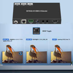 4K HDMI Extender Over Ethernet – 4K60 4:4:4 HDR HDBaseT Extender with EDID and RS232 Control