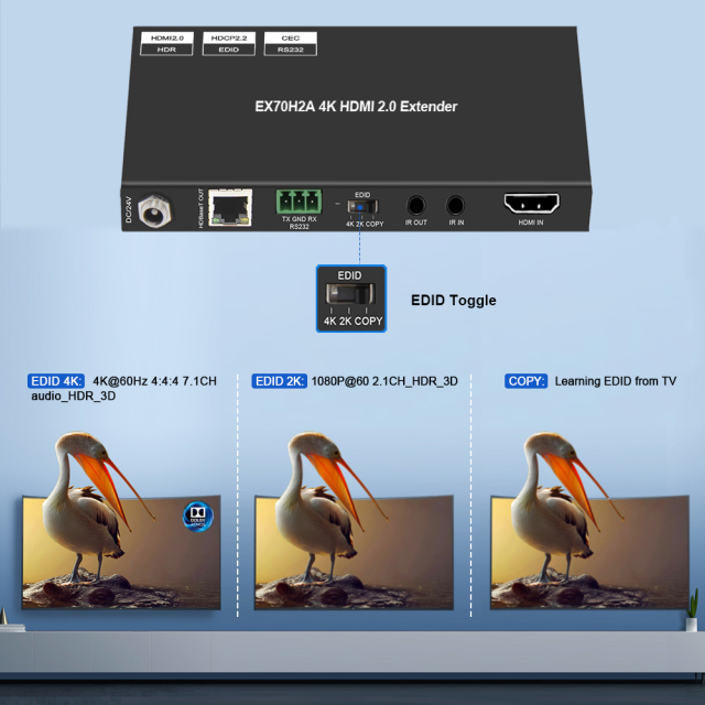 4K HDMI Extender Over Ethernet – 4K60 4:4:4 HDR HDBaseT Extender with EDID and RS232 Control