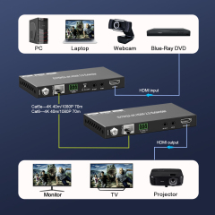 4K HDMI Extender Over Ethernet – 4K60 4:4:4 HDR HDBaseT Extender with EDID and RS232 Control