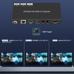 4K HDMI Extender Over Ethernet – 4K60 4:4:4 HDR HDBaseT Extender with EDID and RS232 Control