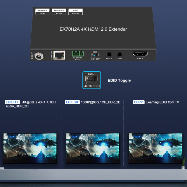 4K HDMI Extender Over Ethernet – 4K60 4:4:4 HDR HDBaseT Extender with EDID and RS232 Control