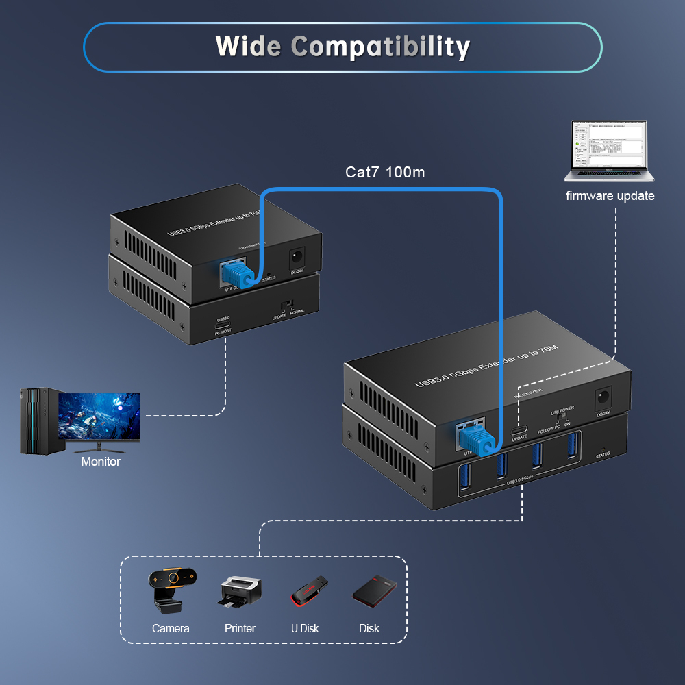 USB3.0 Extender 230ft 4-Port 5Gbps POE