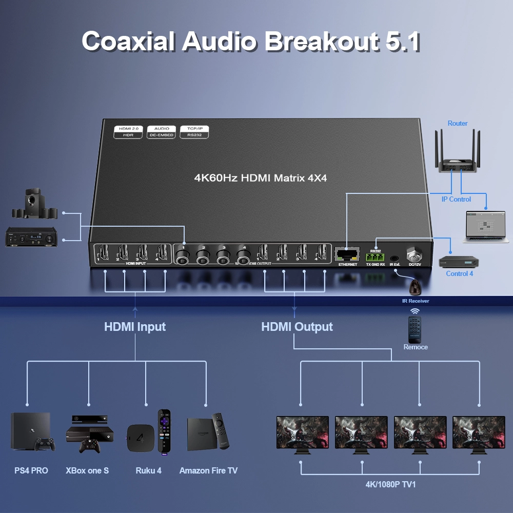 4K60 444 HDMI Matrix 4x4 – Dolby Vision, Audio Breakout, IP, RS232 & IR Control, HDCP 2.2, 18Gbps