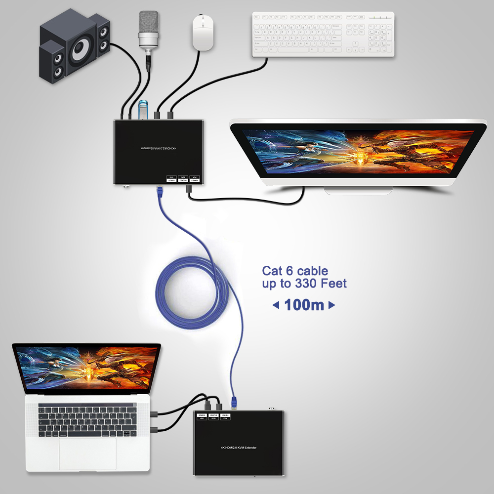 4K HDMI KVMエクステンダー 100m | HDMI 2.0 4K60対応