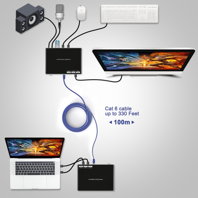 4K HDMI KVMエクステンダー 100m | HDMI 2.0 4K60対応