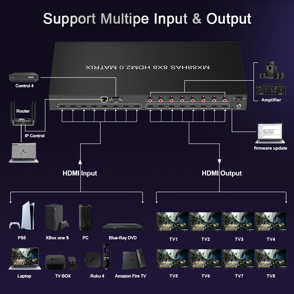 4K HDMI Matrix 8×8 | HDMI 2.0, 4K@60Hz 4:4:4, Fast Switching, Video Wall Scaler