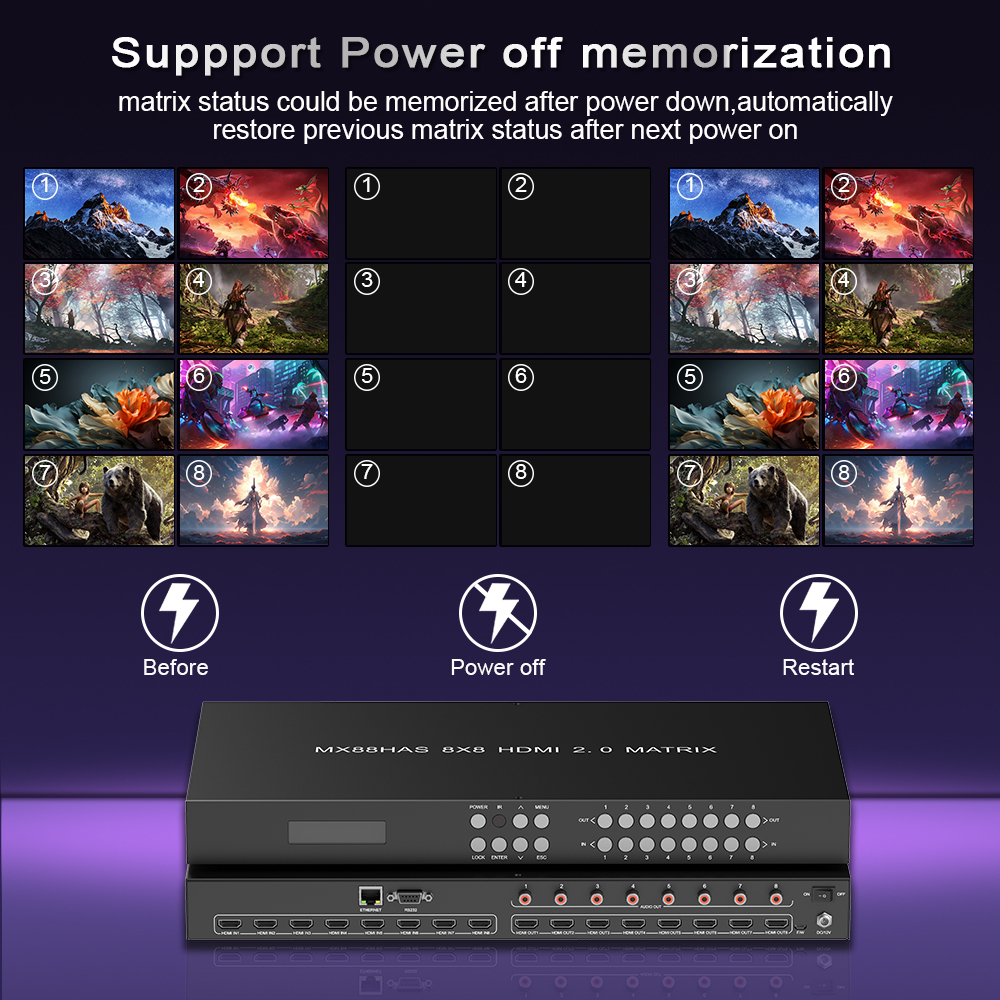 4K HDMI Matrix 8×8 | HDMI 2.0, 4K@60Hz 4:4:4, Fast Switching, Video Wall Scaler