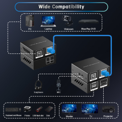 1080P HDMI KVM Extender 50m HDMI Extender KVM 165ft/50m