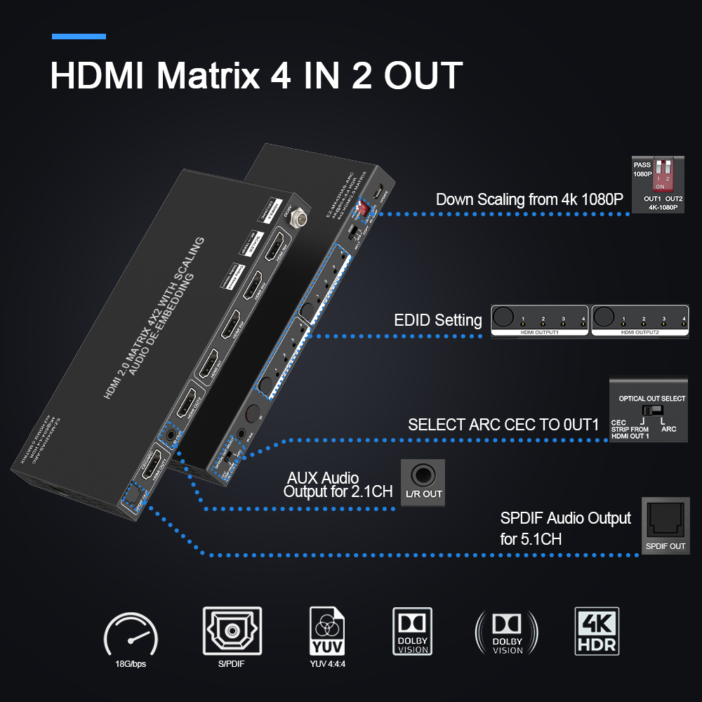 HDMI 2.0 Matrix Switch 4x2 for conference room AV systems