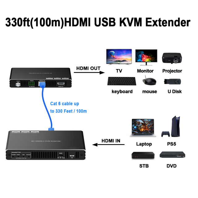 4K HDMI KVMエクステンダー 100m | HDMI 2.0 4K60対応