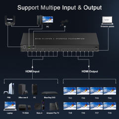 Professional HDMI Matrix 8x8 for AV distribution systems