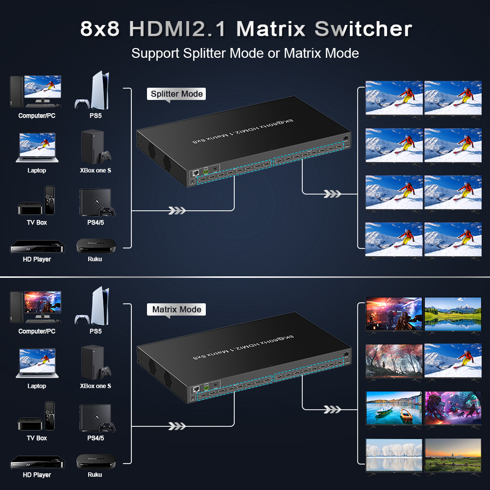 8K HDMI 2.1 Matrix Switch 8x8 | 8K@60 4K@120 HDR Dolby Vision