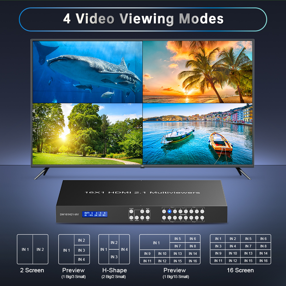 8K HDMI 2.1 マルチビューアー 16入力1出力 8K@60Hz対応 4×4 / 2×2 マルチビュー＆シームレス切替対応