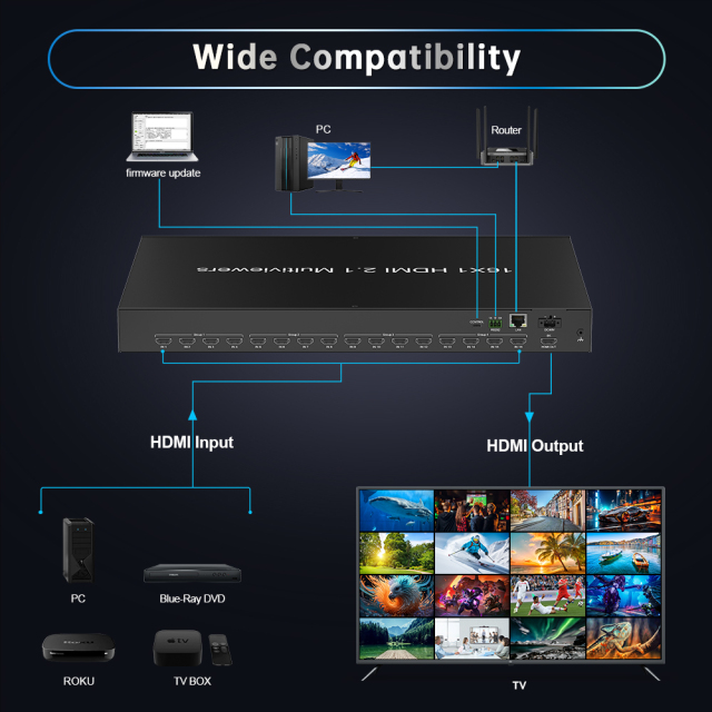 8K HDMI 2.1 マルチビューアー 16入力1出力 8K@60Hz対応 4×4 / 2×2 マルチビュー＆シームレス切替対応