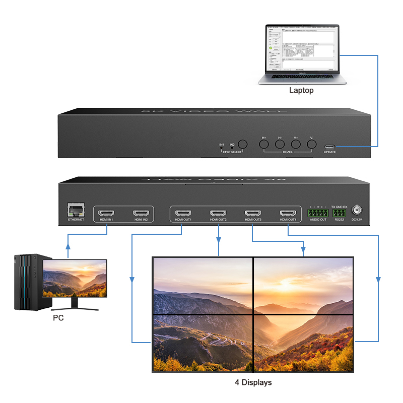 8K Video Wall Controller | 2x2 Video Wall Solution for Control Room & LED Display
