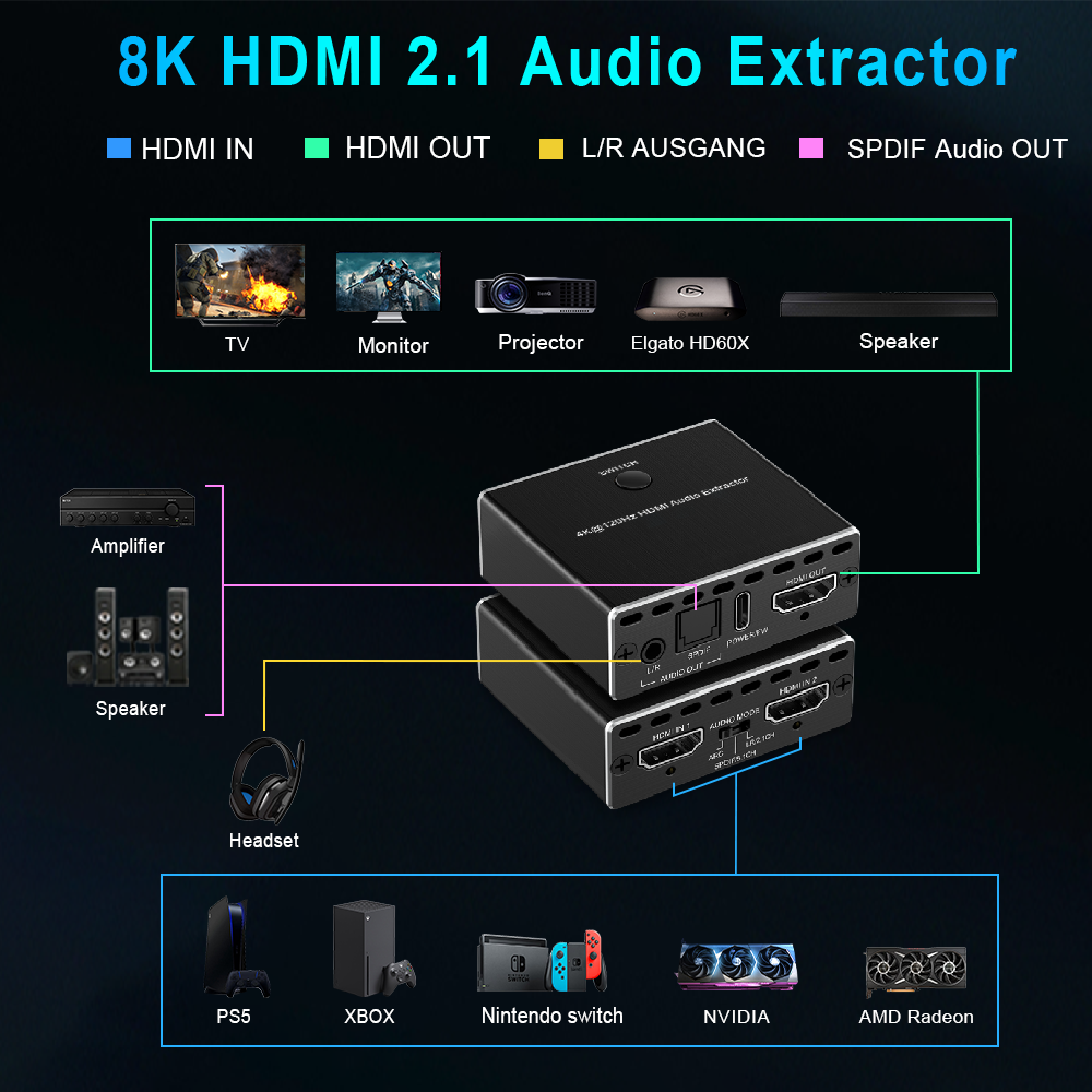 8K HDMI Audio Extractor Switch 2x1 4K120 VRR