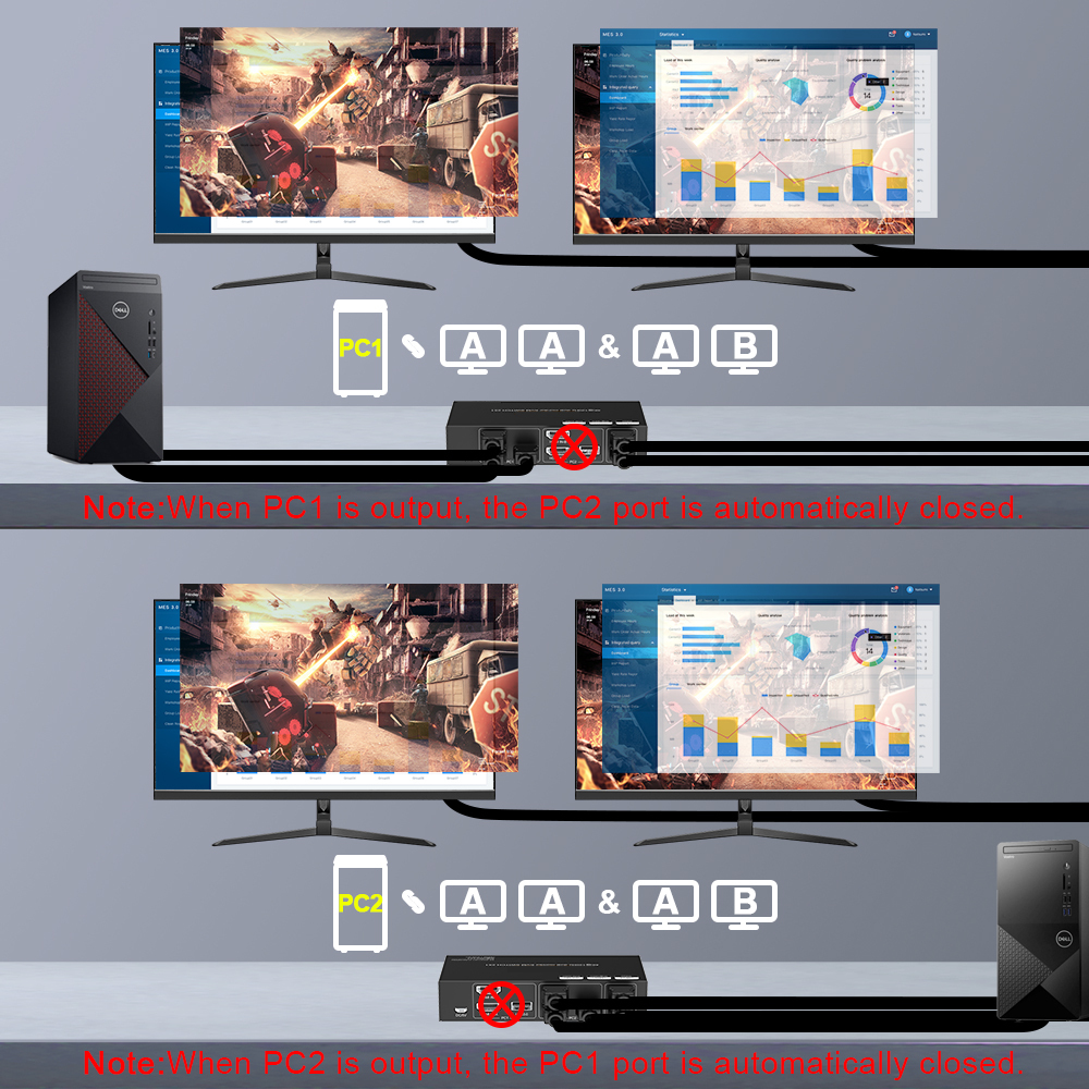 8K デュアルモニター KVMスイッチ 2入力1出力 USB 3.0対応 4K120対応