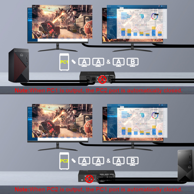 8K デュアルモニター KVMスイッチ 2入力1出力 USB 3.0対応 4K120対応