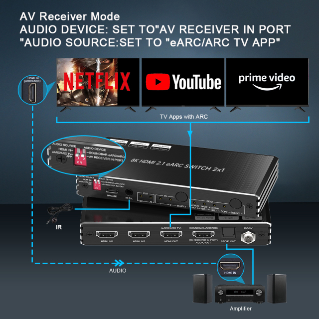 8K HDMI 2.1 Switch 2x1 with ARC/eARC Audio