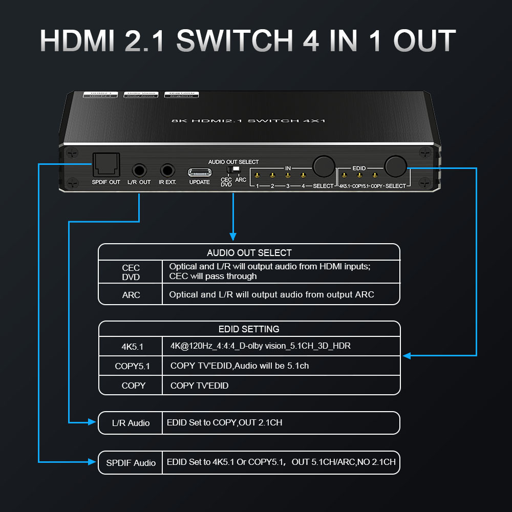 8K HDMI 2.1 Switch 4x1 4K120 HDR ARC