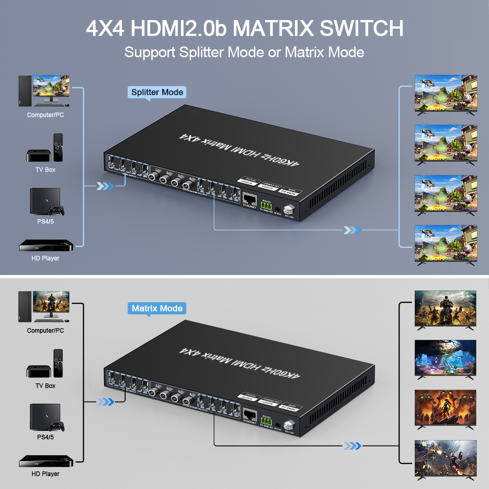 4K60 4x4 HDMIマトリックス | Dolby Vision・オーディオ出力対応