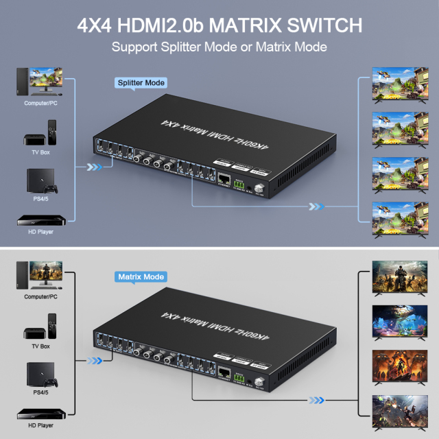 4K60 4x4 HDMIマトリックス | Dolby Vision・オーディオ出力対応
