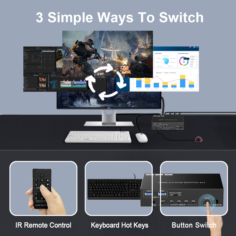 4K60 HDMI KVM Switch 4x1 with USB3.0 & Audio Out