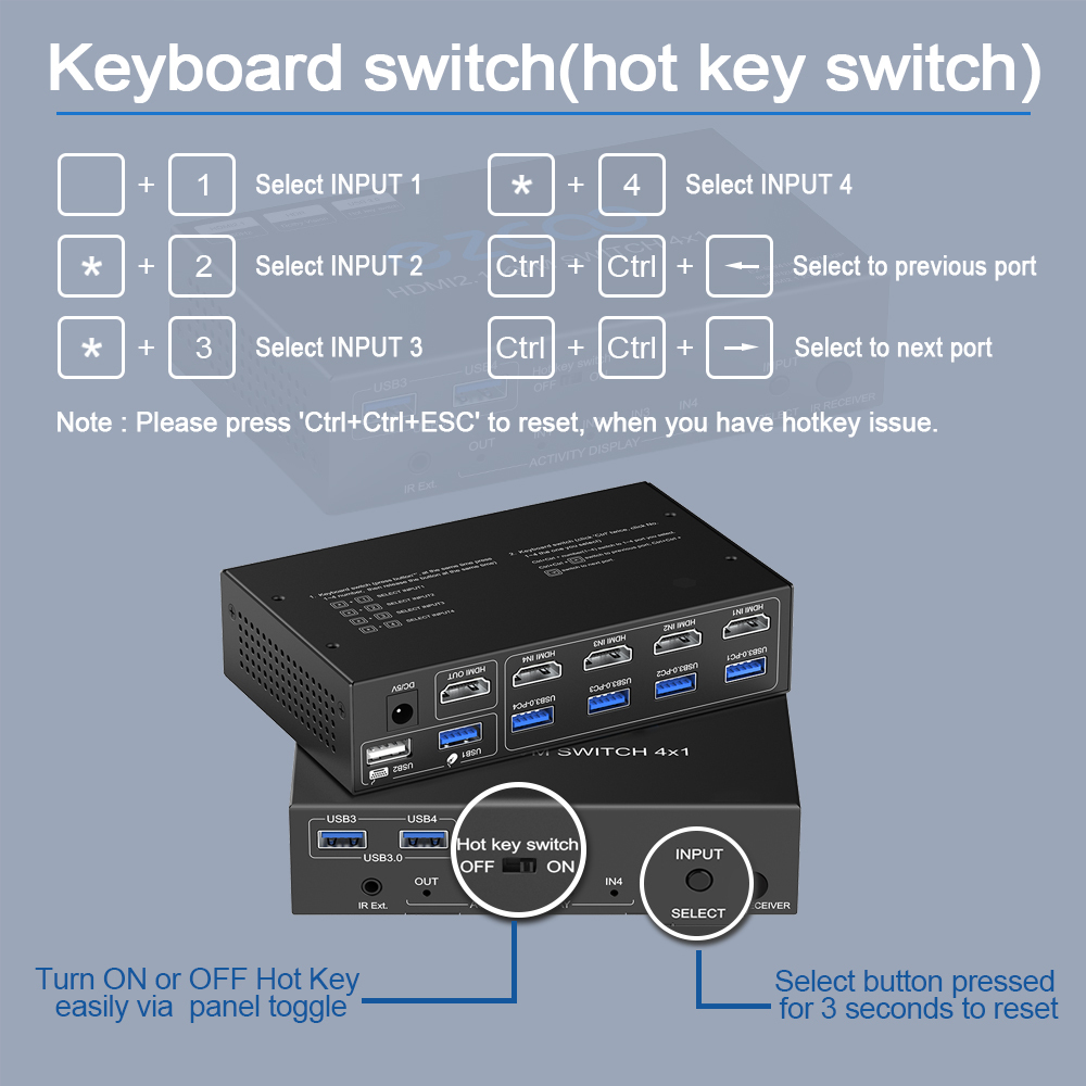 4K60 HDMI KVM Switch 4x1 with USB3.0 & Audio Out