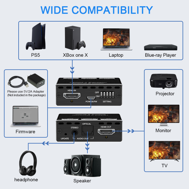4K60 HDMI Audio Extractor with SPDIF Optical EDID