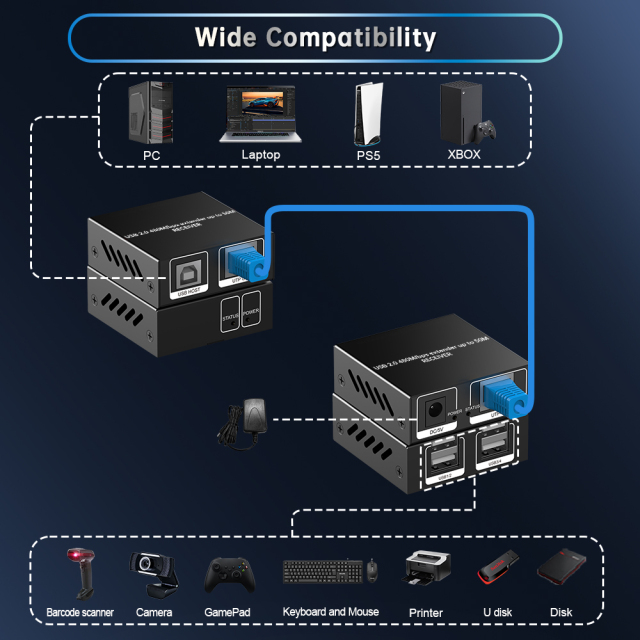 50m対応 USB 2.0 延長器 | Cat6伝送・4ポートUSBハブ搭載