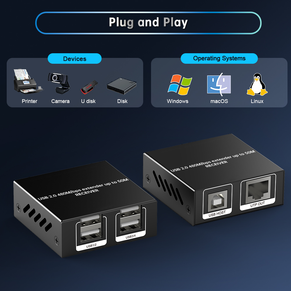 50m対応 USB 2.0 延長器 | Cat6伝送・4ポートUSBハブ搭載