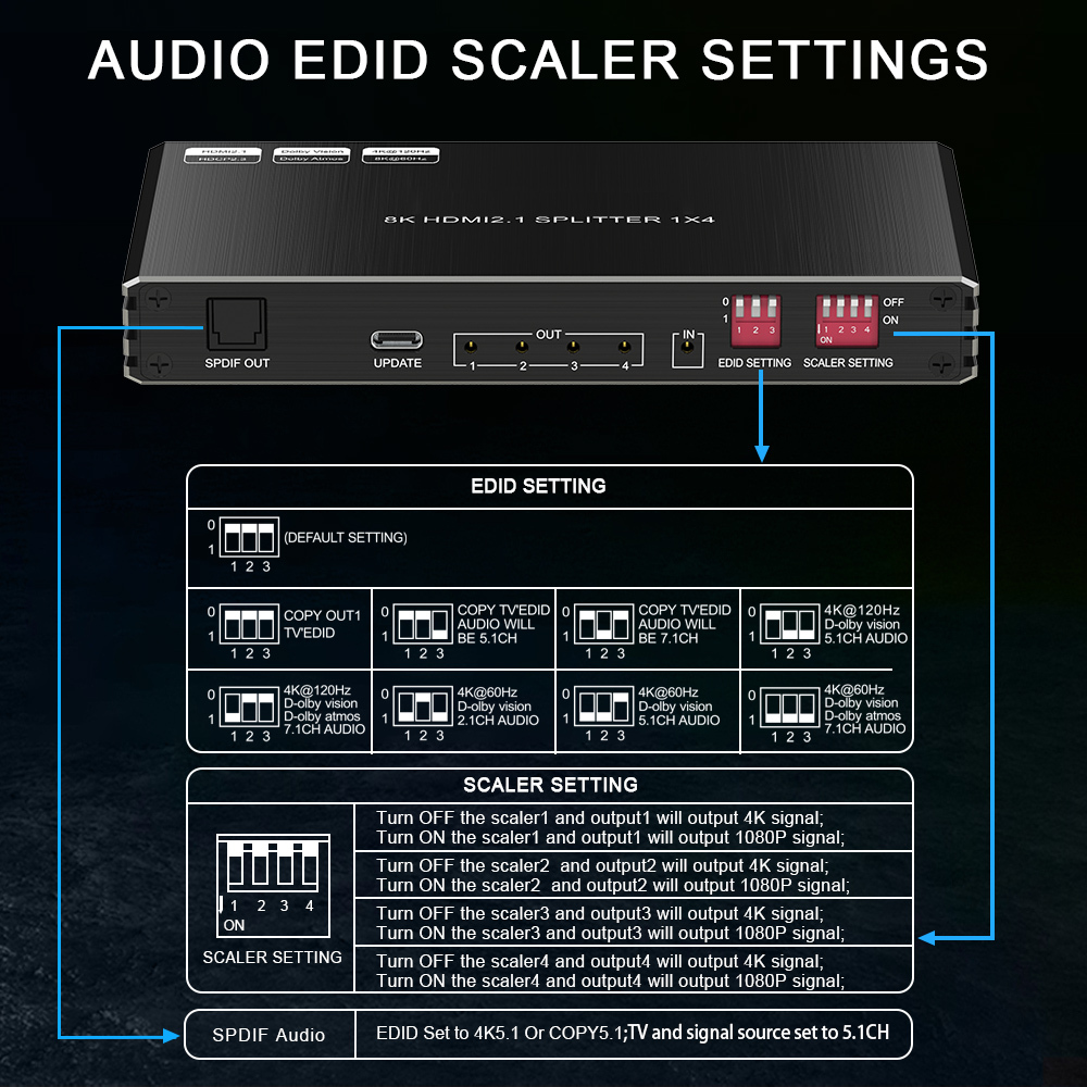 8K60 HDMI 2.1 Splitter 1x4 with Audio Extractor