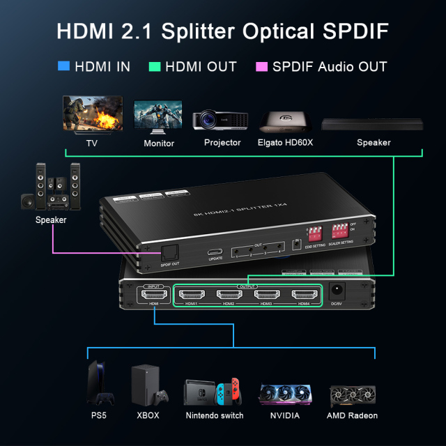 8K60 HDMI 2.1 Splitter 1x4 with Audio Extractor