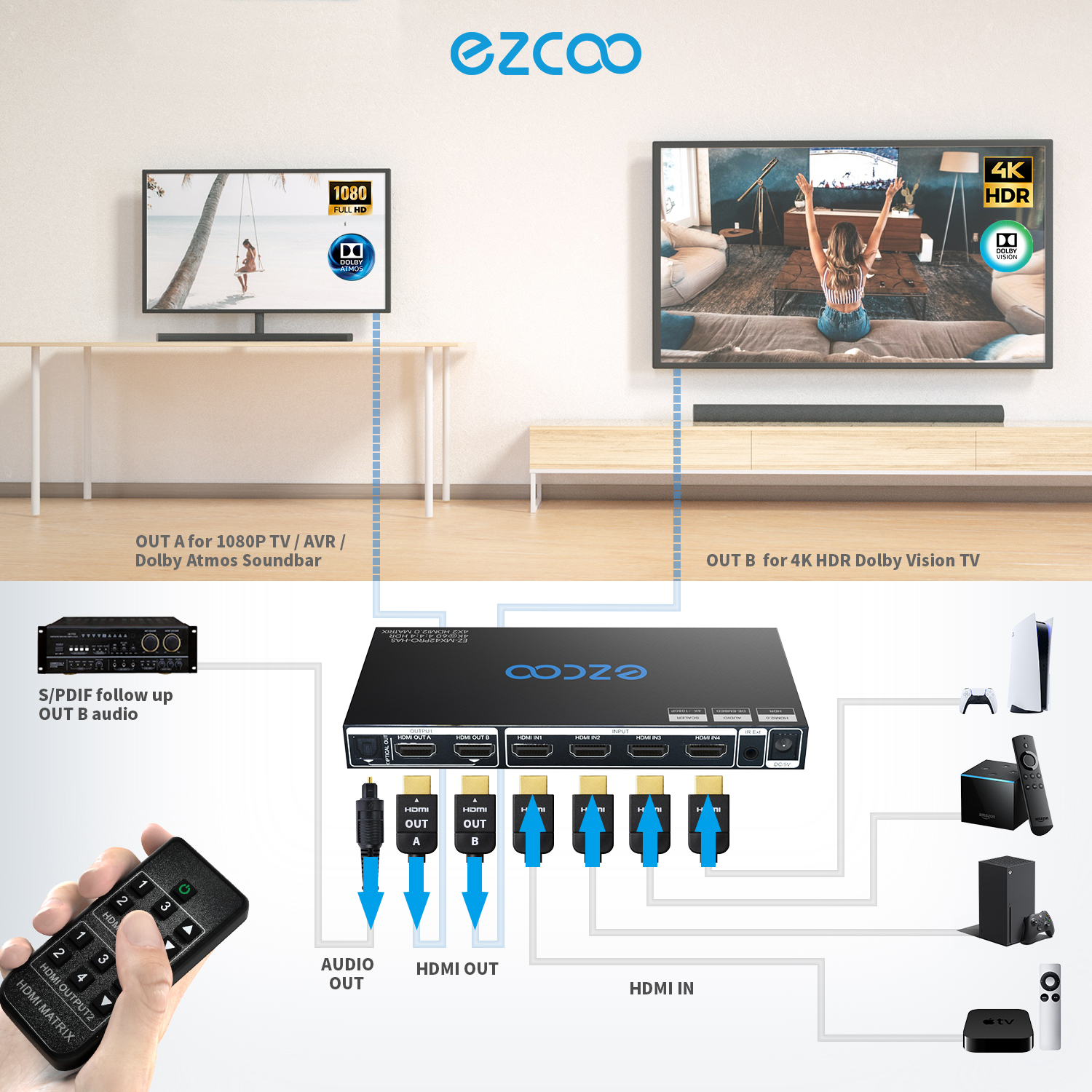 4K60 HDMI Matrix 4x2 HDR HDCP2.2