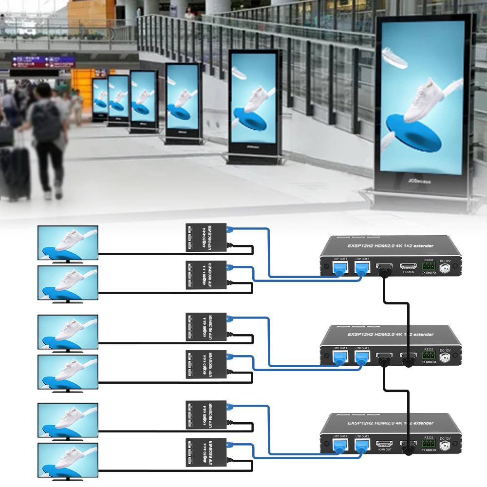 4K HDMI 1x2 Extender over Cat6 with PoE RS232 EDID