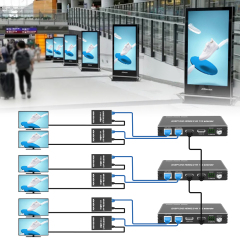 4K HDMI 1x2 Extender over Cat6 with PoE RS232 EDID
