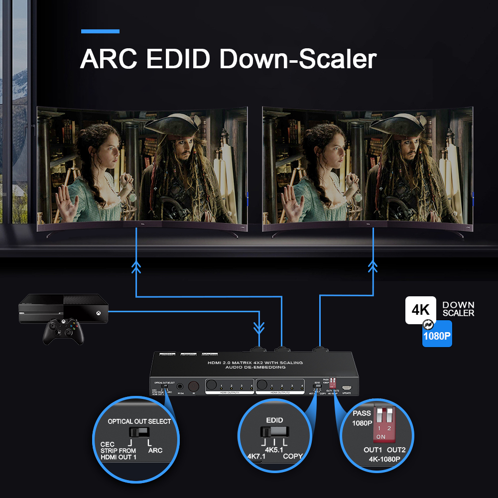 4K HDMI Matrix Switch 4×2 | HDCP 2.2, EDID, eARC, Dolby Vision