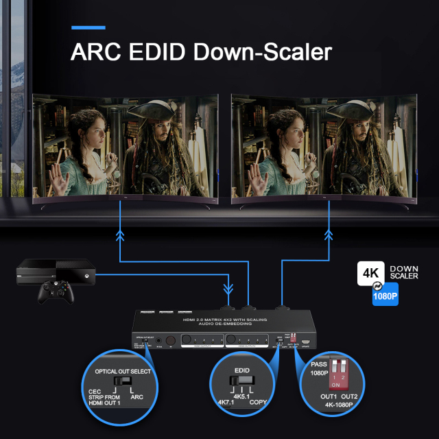 4K HDMI Matrix Switch 4×2 | HDCP 2.2, EDID, eARC, Dolby Vision