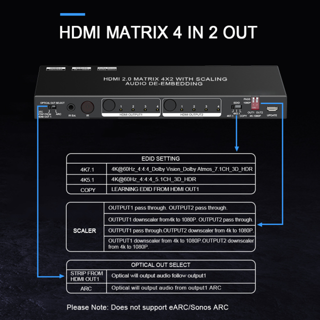 4K HDMI Matrix Switch 4×2 | HDCP 2.2, EDID, eARC, Dolby Vision
