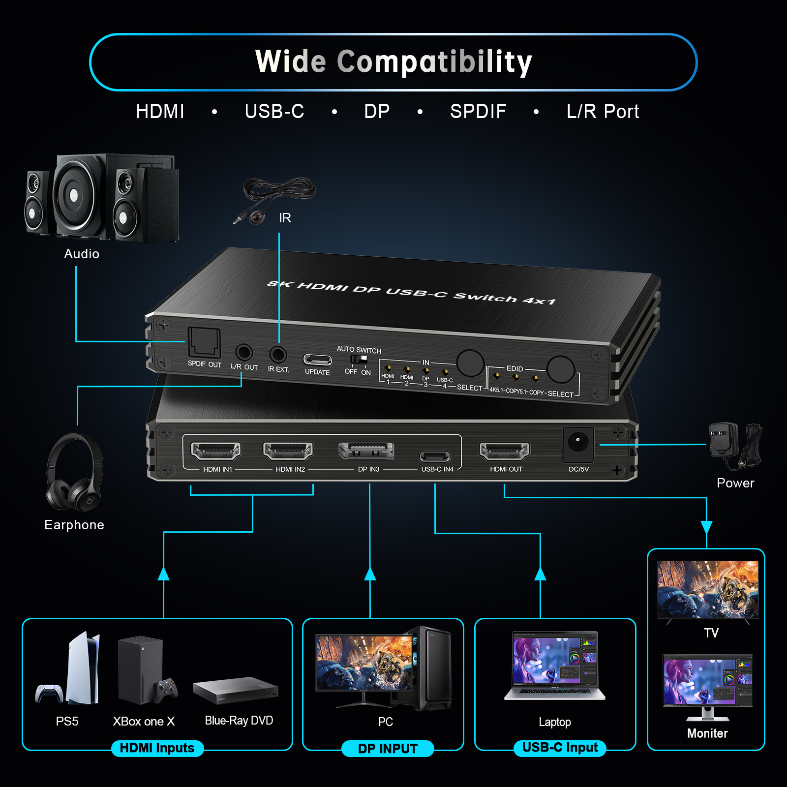 8K60 HDMI DP USB-C Switch 4x1 with HDR10 HDCP2.3