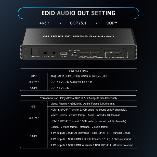 8K60 HDMI DP USB-C Switch 4x1 with HDR10 HDCP2.3