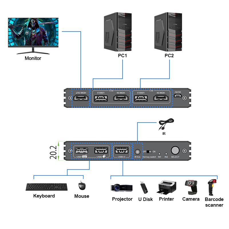 8K60 HDMI 2.1 KVM Switch 2 Port with Hotkey & EDID