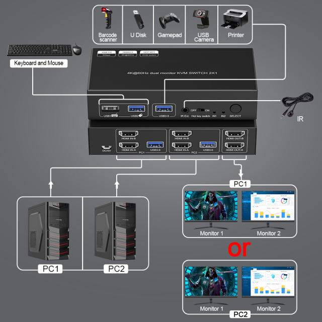 4K60 HDMI KVM Switch 2x1 Dual Monitor with USB 3.0