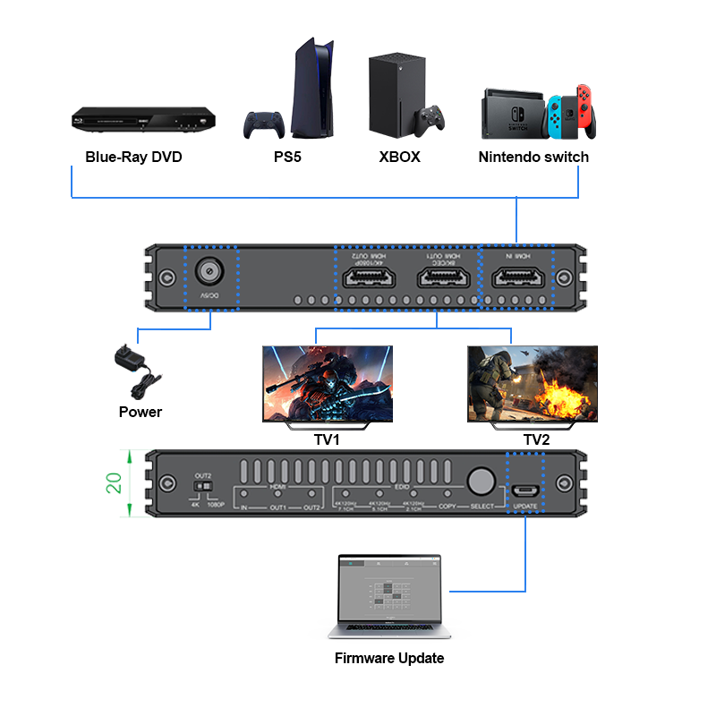 8K60 HDMI 2.1 Splitter 1x2 48Gbps with HDR EDID